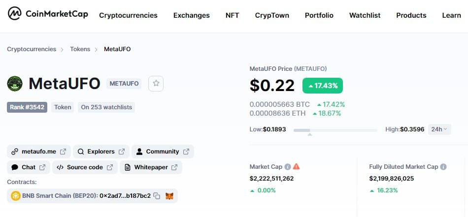🔥🔥 Congratulations MetaUFO on coinmarketcap🔥🔥
Get now 5000 Tokens (~$1000)
👉t.me/airdropelite22…