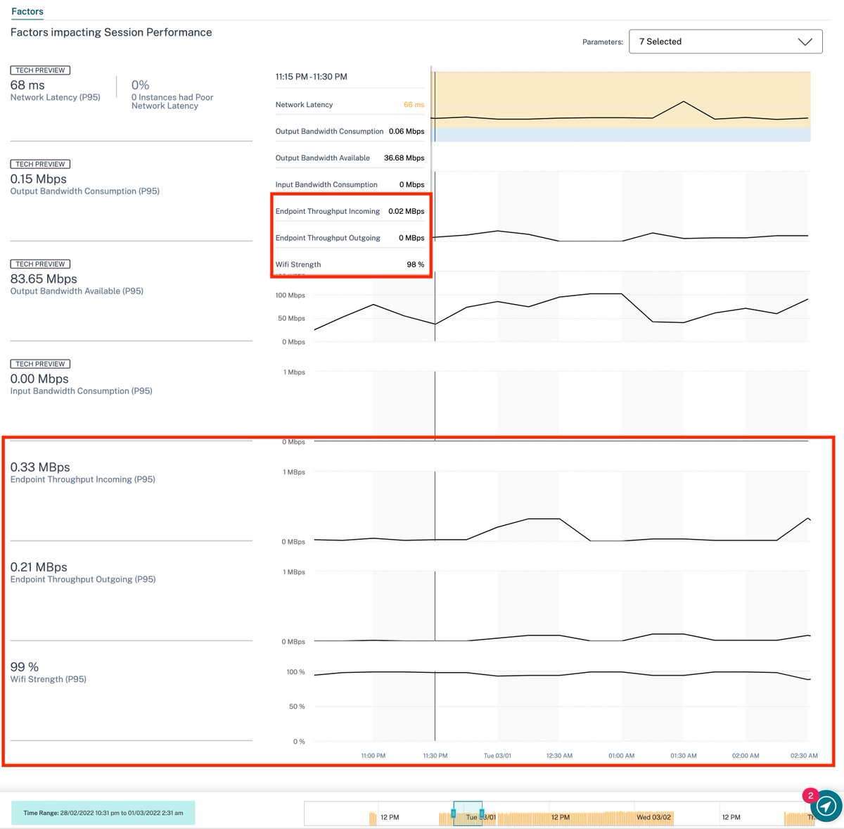 With the latest release of #Citrix Analytics for Performance, the Session Timeline now displays the P95 values of WiFi Signal Strength, Endpoint Throughput Incoming / Outgoing, making root cause analysis for poor #VDI &amp; #DaaS user experience even simpler. docs.citrix.com/en-us/performa…