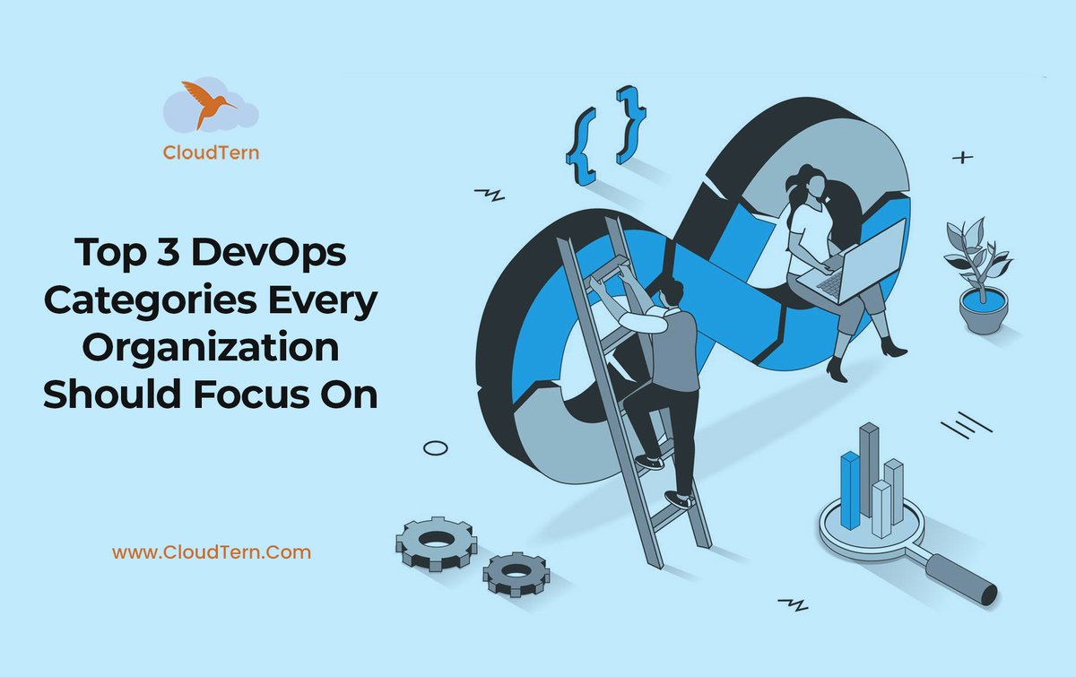 cloudtern's tweet image. Understanding different categories of #DevOps and implementing the right tool stack is important. As an experienced DevOps company, CloudTern helps you in designing and implementing the right tool stack for your DevOps projects. ow.ly/uJXN50IlqaP #DevOpsDevelopment #AWS