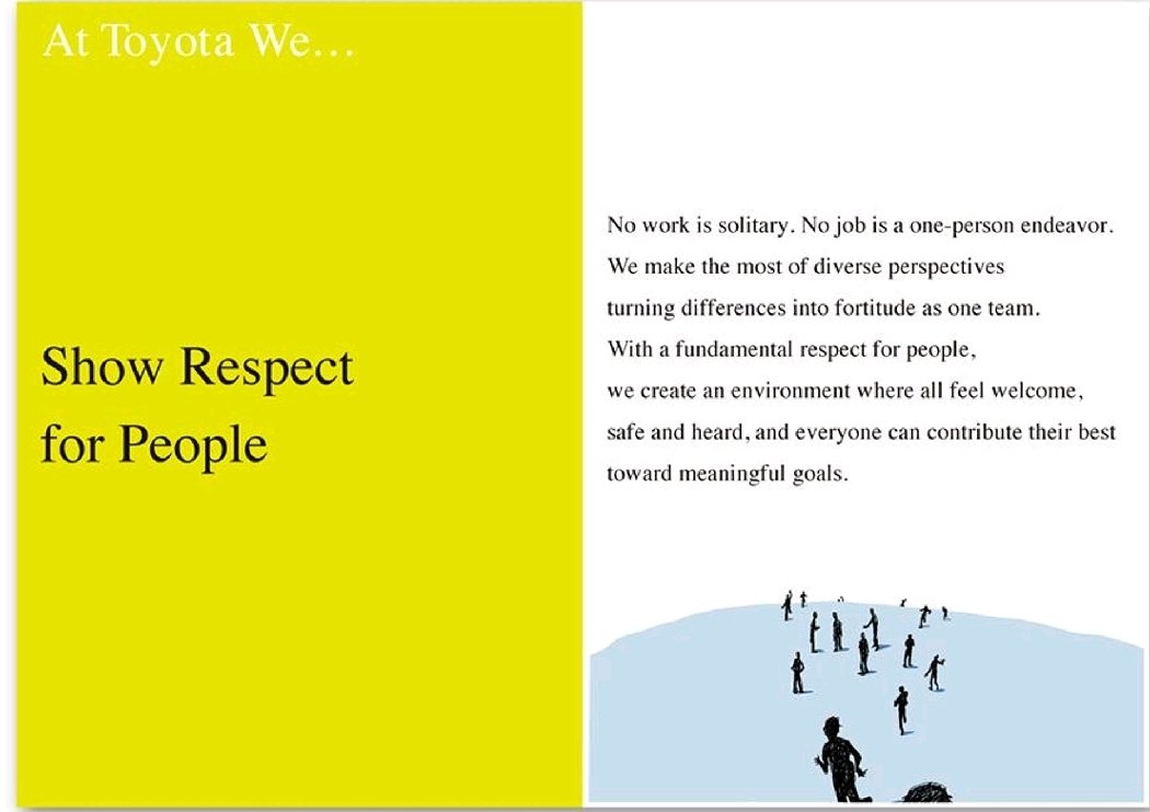 #RespectForPeople 
#Toyota 
#kaizen
#lean
Adopted from Toyota Way 2020/ Toyota code of conduct