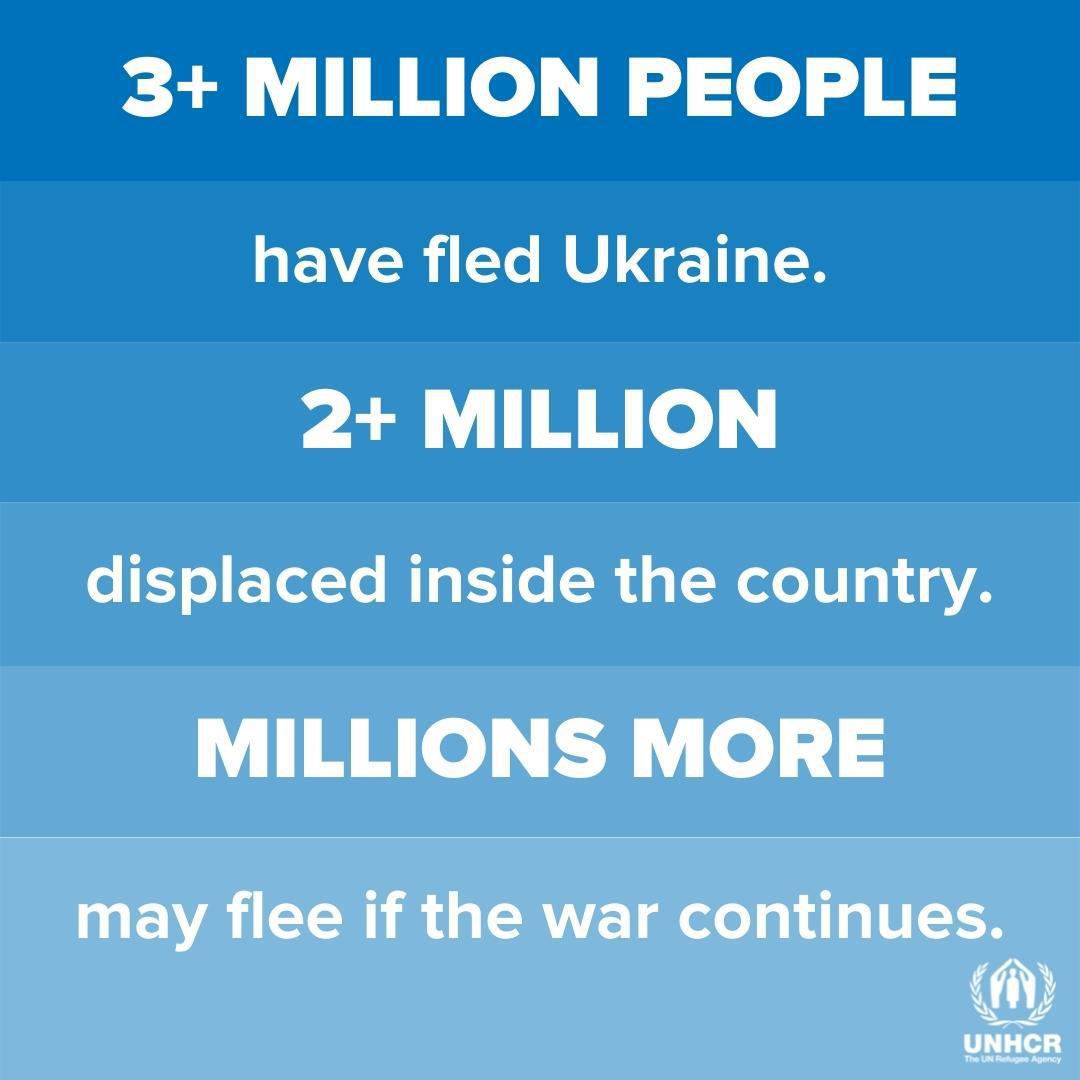 Hour by hour, minute by minute, people are fleeing the terrifying reality of violence in Ukraine.

Unless the conflict ends, this heartbreaking crisis is set to grow.

We need peace, now.
