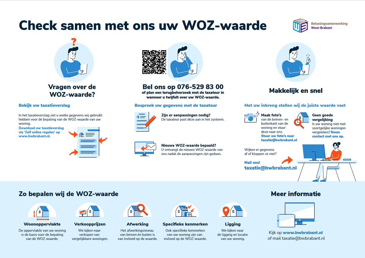 Vragen over de WOZ-waarde? Kijk wat u zelf kunt controleren of neem contact op met de BWB. Zij helpen u graag verder.