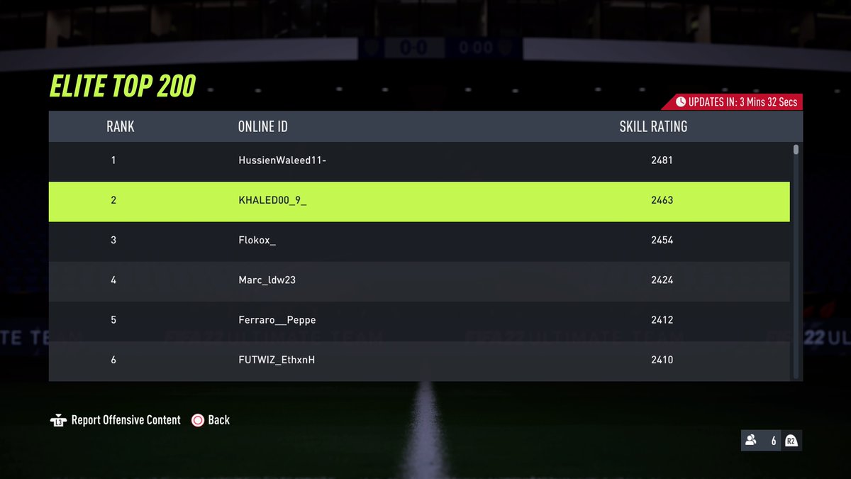 KHALED00_9's tweet photo. #PS5Share, #FIFA22   TOP 2 IN THE WORLD TOP 1 IN REGION MIDLE EAST 

الحمدلله خلصنا اخر سيزون الثاني على العالم والاول على الريجن ٢٤٦٣ نقطه والقادم افضل باذن الله https://t.co/4Ys3ciff4g