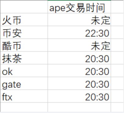 今天的热门可能就是APE了，一上午社群的人都在讨论，给大家整理了下几大交易所的上线时间，这里也给大家搞个福利吧，关注<a href="/DoctorMbitcoin/">Bitcoin🐝女博士</a> 和@DcayneD，转发此条推特，除了大家领取的官方空投，我再随机抽2个粉丝瓜分价值150U的APE,感谢OKX赞助的空投。