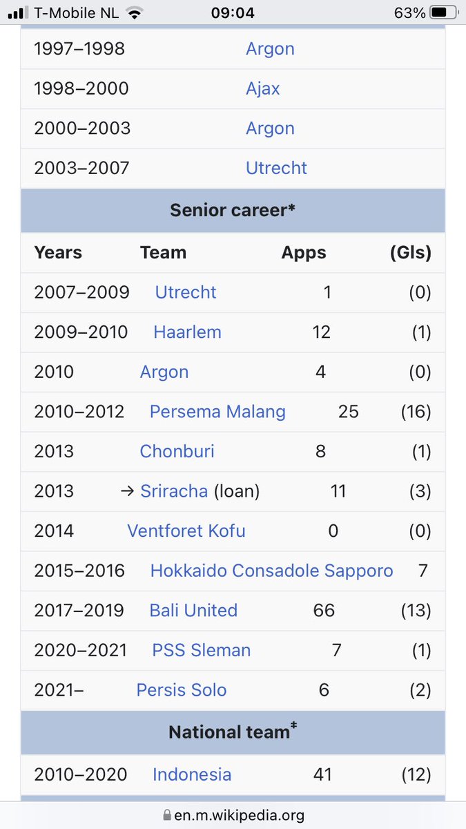 RandomPlayerYes's tweet photo. 38. Irfan #Bachdim.Indonesian Superstar who started his career in 🇳🇱 ,before moving to Asia. In 🇹🇭 he played for #ChonburiFC,in 🇯🇵 for #ConsadoleSapporo.His best performance though is in 🇮🇩,for @BaliUtd. This season he plays for @persisofficial. Married to model @JenniferBachdim https://t.co/D3yeOSFY9i
