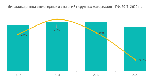 megaresearch_ru's tweet photo. Исследование рынка инженерных изысканий нерудных материалов: прогнозируется восстановительный рост и внедрение цифровых технологий

Рынок инженерных изысканий нерудных материалов практически полностью зависит от основной отрасли потребления этих услуг —… https://t.co/YjLDGn6XRN https://t.co/DWBkwJLcB2