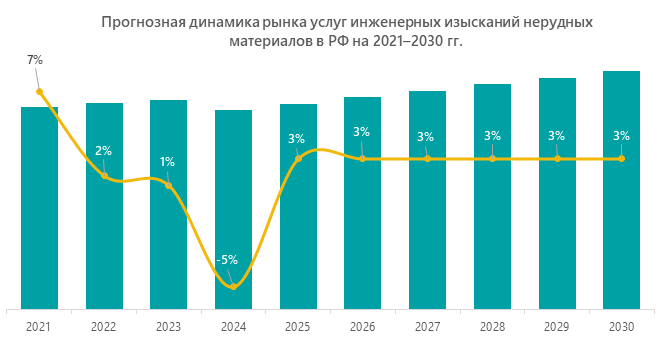 megaresearch_ru's tweet photo. Исследование рынка инженерных изысканий нерудных материалов: прогнозируется восстановительный рост и внедрение цифровых технологий

Рынок инженерных изысканий нерудных материалов практически полностью зависит от основной отрасли потребления этих услуг —… https://t.co/YjLDGn6XRN https://t.co/DWBkwJLcB2