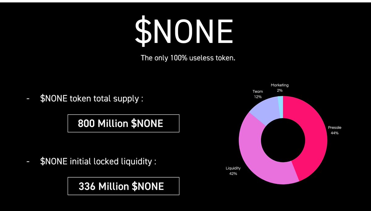 $NONE team has none secret.
#tokenomics #Crypto #nothing #none
