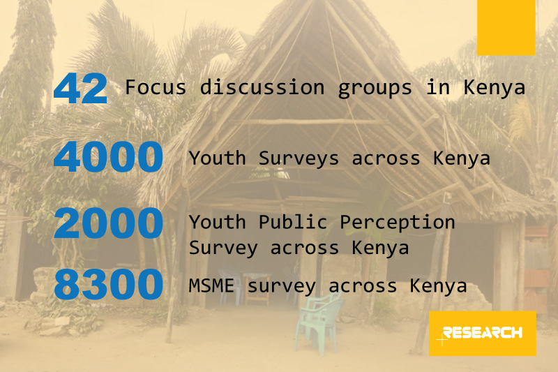 ResearchPLUSAfr's tweet photo. March is a busy month!! Check out our stats below.
#FDGs #youthpublicperception #youthsurvey #MSMEsurvey https://t.co/qPg0k9X3L5