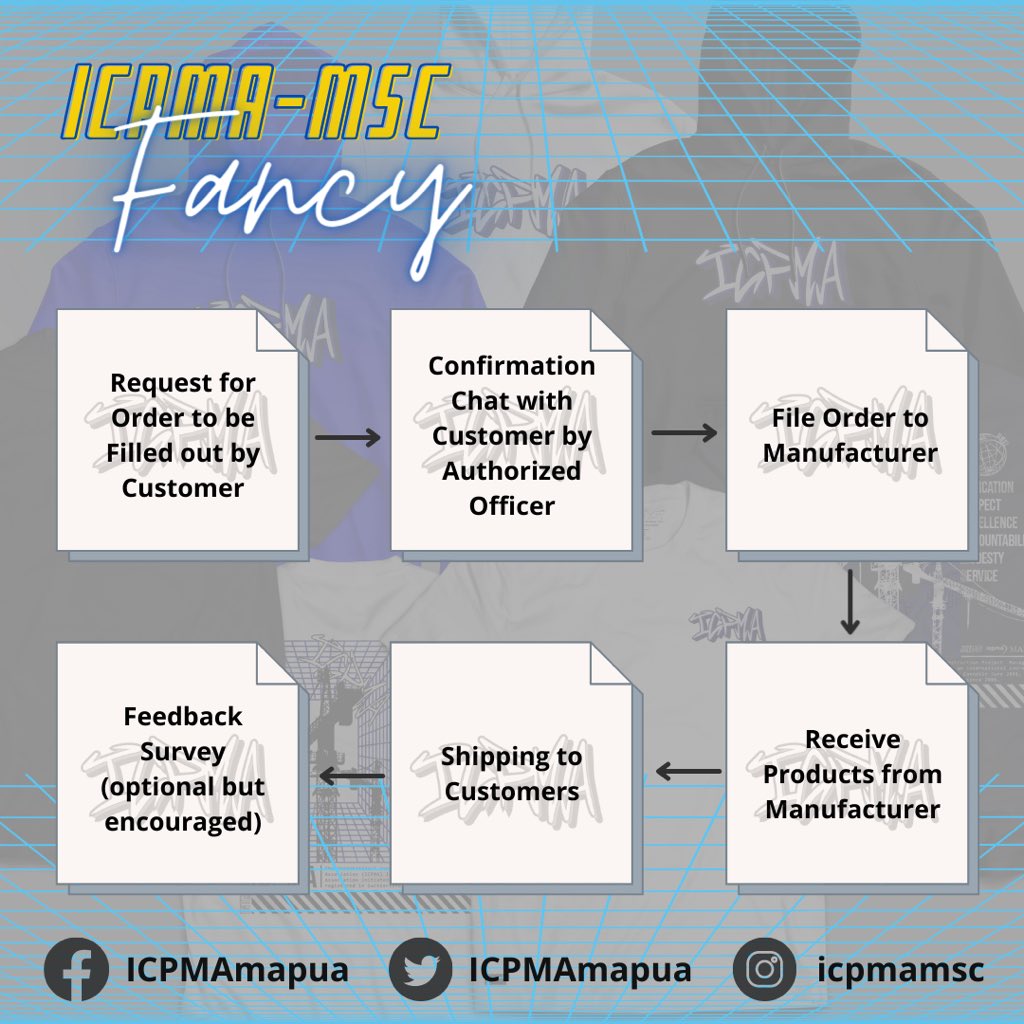 ICPMAmapua's tweet photo. 𝐈𝐂𝐏𝐌𝐀-𝐌𝐒𝐂'𝐬 "𝐅𝐀𝐍𝐂𝐘" 𝐎𝐅𝐅𝐈𝐂𝐈𝐀𝐋 𝐌𝐄𝐑𝐂𝐇 𝐈𝐒 𝐍𝐎𝐖 𝐀𝐕𝐀𝐈𝐋𝐀𝐁𝐋𝐄 👕

ICPMA-MSC provides amazing deals including 𝐁𝐔𝐍𝐃𝐋𝐄 𝐏𝐑𝐎𝐌𝐎𝐒 and 𝐒𝐎𝐋𝐎 𝐏𝐑𝐎𝐌𝐎𝐒. What are you waiting for?

𝐏𝐑𝐄-𝐎𝐑𝐃𝐄𝐑 now at  https://t.co/yXQs6DfQCs https://t.co/SbDlTlvYzV