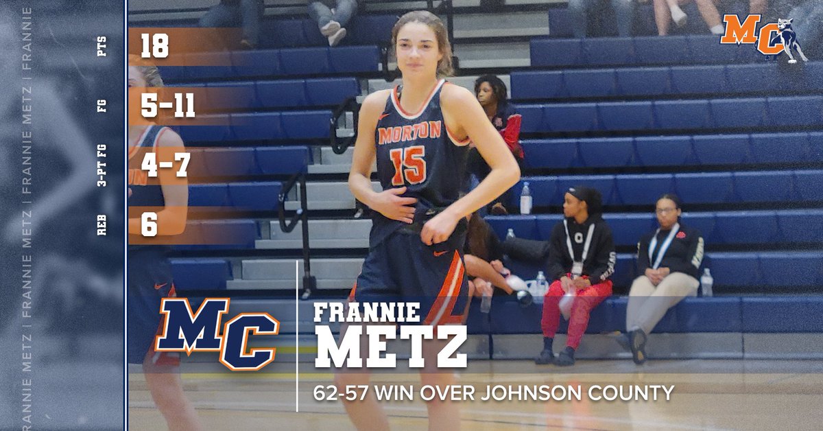 Thanks in part to an incredible 8-0 run start by Frannie Metz, @MortonJCWBB was able to clinch a spot in the National Semifinals!

#PathtoPortHuron #WeAreMC