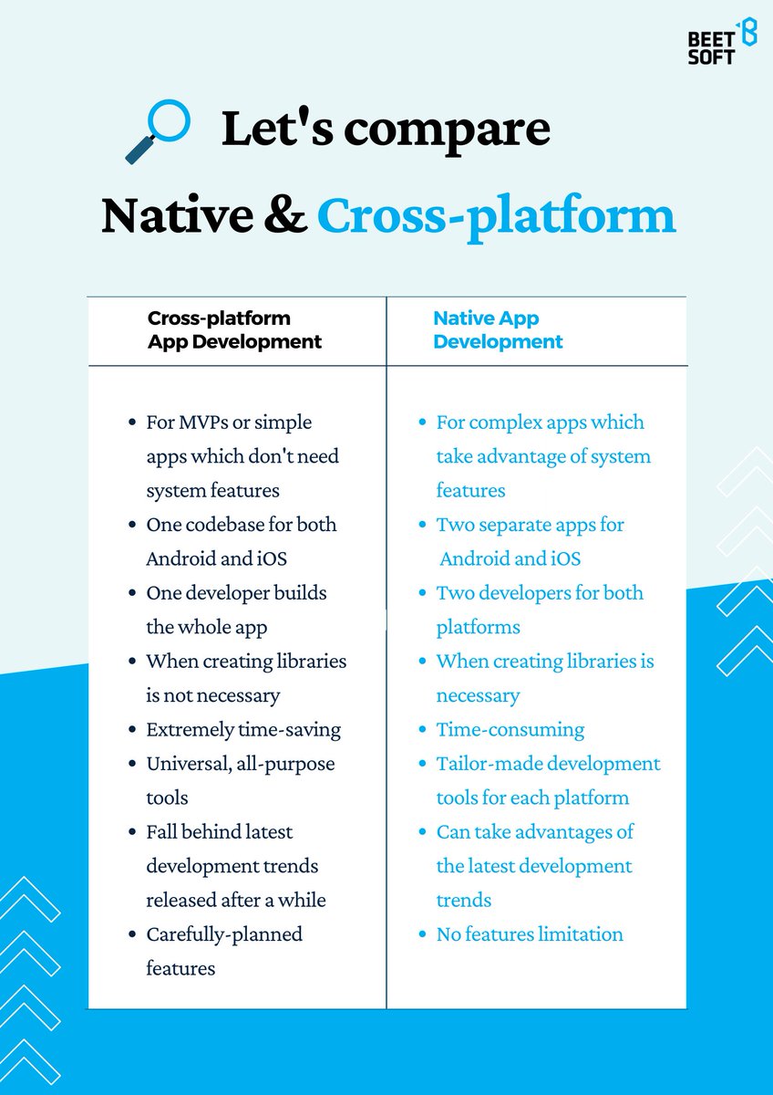 BeetsoftCo's tweet photo. When your idea about a new app is getting more and more clear, you might want to consider๐คall the Pros and Cons of some practical ways to make it go live a.s.a.p, with the least chance of resources wasted
#BEETSOFT #AppDevelopment #Nativemobileapp #CrossPlatform https://t.co/VNsPJiHghf