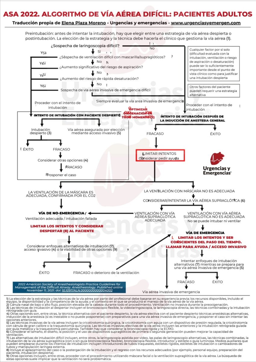 urgenciasemerge's tweet photo. Descarga los últimos algoritmos de vía aérea difícil de la @dasairway TRADUCIDOS!!!
https://t.co/Guhuu3wrmS
#FOANed #FOAMed #FOAMem #cuidandoconTICS #urgencias #emergencias #urgenciasyemergencias #viaaérea https://t.co/x1adXDrhCi