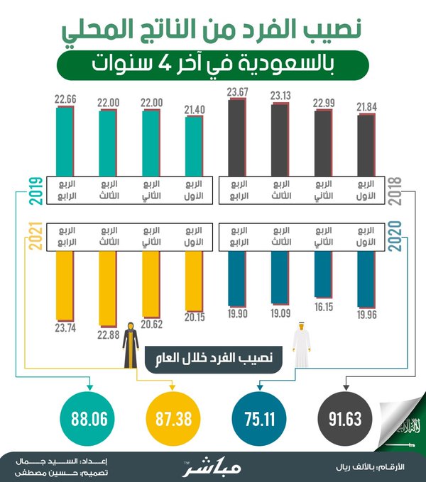 الصورة