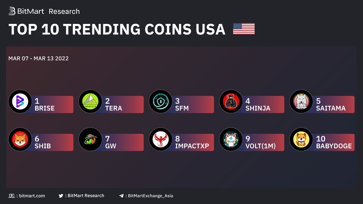 BitMart Research｜$BMX HODLer tweet media