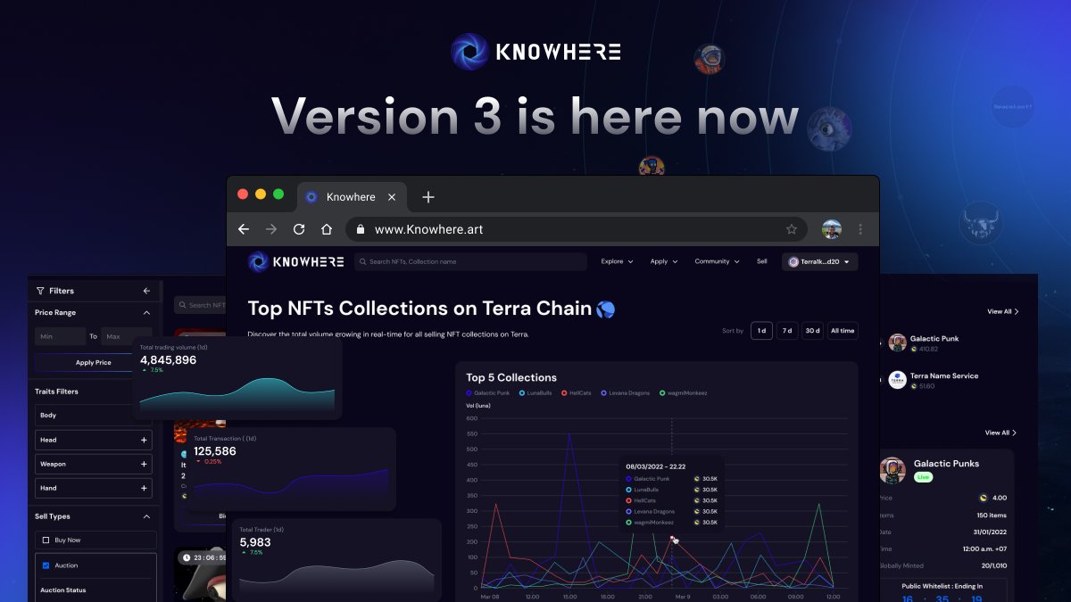 knowhere_art's tweet photo. 📢 @knowhere_art👾V3 brings a set of advanced analytics for #TerraNFTs🌖https://t.co/x9O4mZt0Hw 🎉

⭐Feedback has been overwhelmingly positive
⭐Goal is to optimize a tool all of #Terra can really use

Your continued feedback is crucial, as we can't do it without you #LUNAtics https://t.co/XL4T6z7N3u