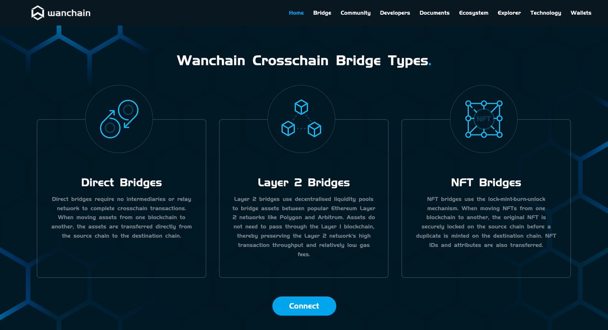 Surprise!

#Wanchain's website received a facelift overnight!

wanchain.org
