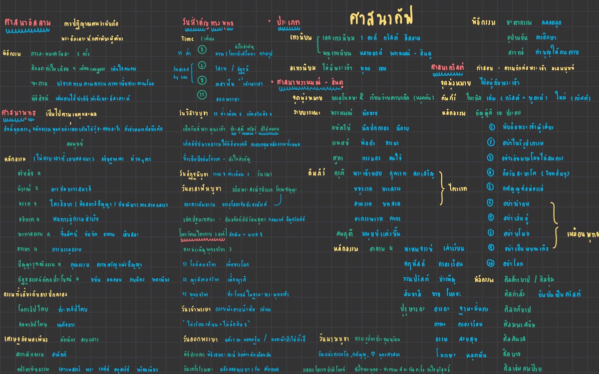 hibiibee's tweet photo. สามัญ สังคม คับบบบบ รวมจากหลายๆที่ สู้ๆนะทุกคน ส่วนตัวพาร์ทประวัติศาสตร์เราเท 🥲🫶🏻 #dek65 https://t.co/WW4JwCz1TU