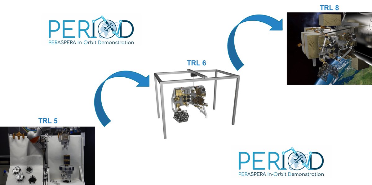 PERIOD_H2020's tweet photo. New #ISMA capabilities require a strong technology push. #PERIOD is working ๐ ๏ธon this path with incremental developments from TRL5โฃ at @AirbusSpace labs to a TRL6โฃ EQM-based factory model and to the TRL8โฃ #InOrbitDemonstration ๐ฐ๏ธ๐ฐ๏ธ๐ฐ๏ธ
#Space #SpaceMatters #SpaceRobotics https://t.co/z7pbKlgLN2