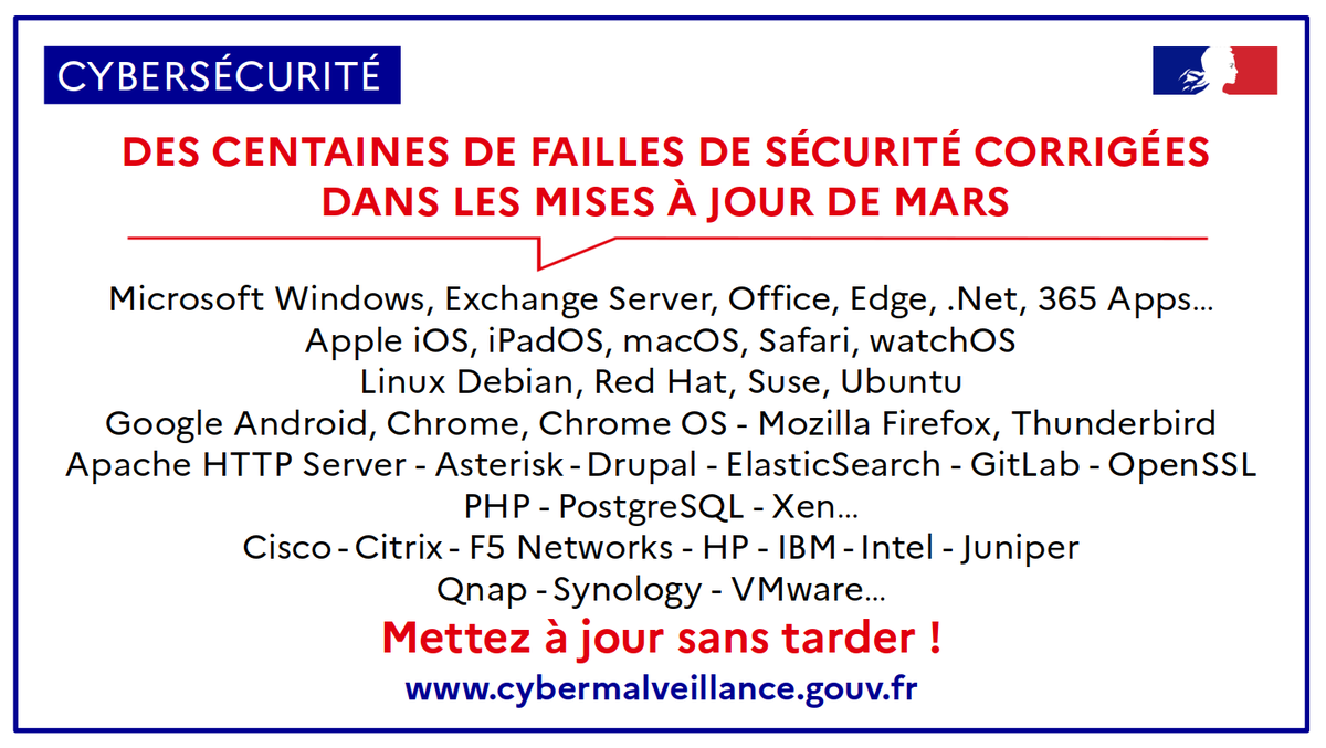 [🛡️#Cybersécurité] Des centaines de #failles de #sécurité corrigées dans les mises à jour de mars

⚠️ Certaines de ces failles sont critiques et utilisées par des criminels

➡️ Mettez à jour PC, #téléphones, serveurs... sans tarder !

+infos <a href="/CERT_FR/">CERT-FR</a> : cert.ssi.gouv.fr/avis/