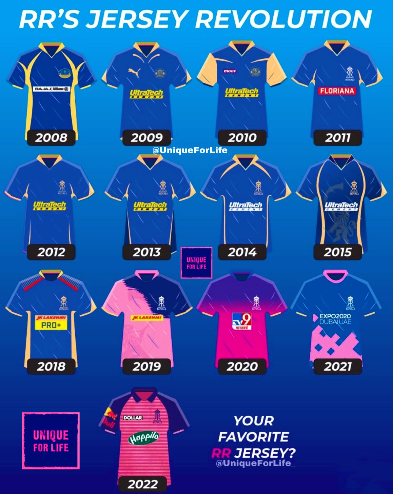 rajasthan royals 2015 jersey