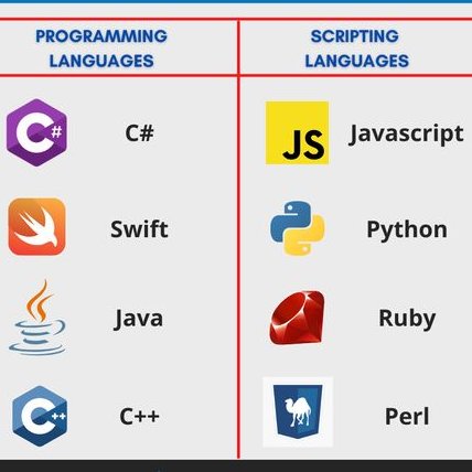 ValueCoders's tweet image. #programminglanguages VS #scriptinglanguages
#100DaysOfCode #100daysofcodechallenge #codingisfun
