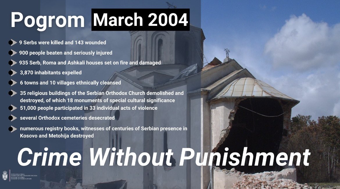 SRBinThess's tweet photo. Πριν από 18 χρόνια, μεγάλης κλίμακας βία που οργανώθηκε από Αλβανούς εξτρεμιστές εναντίον Σέρβων, γνωστή ως #MarchPogrom, πραγματοποιήθηκε στο #Κόσοβο &amp; #Μετόχια. Λυπούμαστε για τους νεκρούς και τους τραυματίες και σχεδόν 4.000 πολίτες που εκδιώχθηκαν από τα σπίτια τους. https://t.co/1RNu5SjVSx