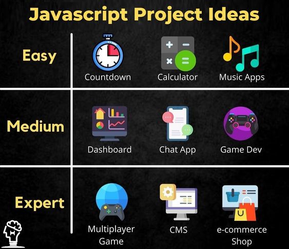 ValueCoders's tweet image. #javacript #Project #ideas !!!

Tag a JS developer in the comments below!