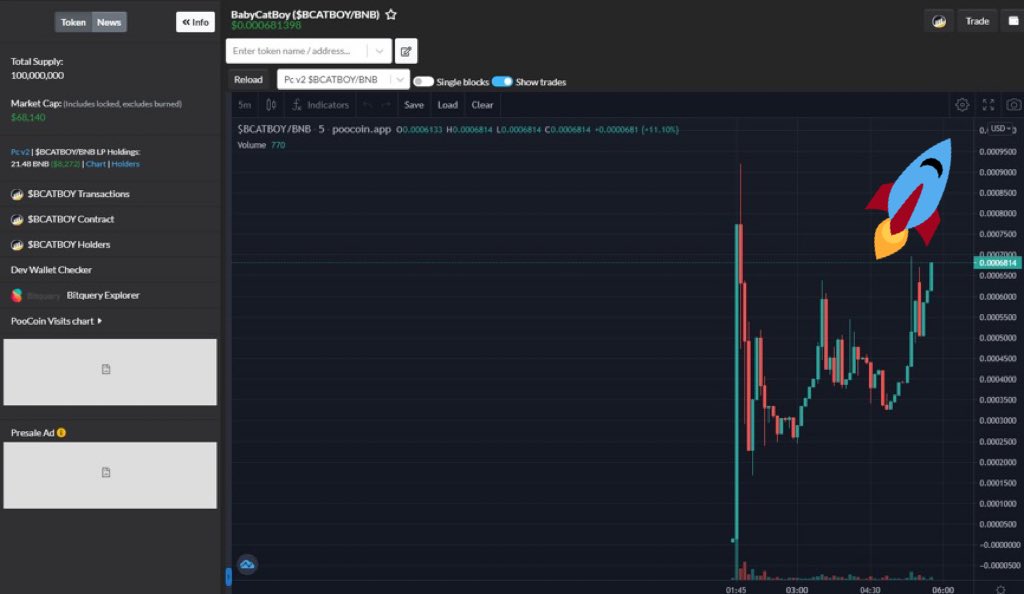 CryptoSuperApe's tweet photo. 🔥BABY CATBOY! 🔥 @BabyCatboyBsc
This should moon with the Catboy hype after CZ tweet.  Great entry right now. 

⚡️SUPER HYPE CHAT ⚡️ #BSC #BSCGEM

WEB⤵️
https://t.co/h7DyZyyuxn

Chart⤵️ #BULLİSH 
https://t.co/WYtCBfhLSe

Tg⤵️
https://t.co/6YZ7Vb6o8c https://t.co/4WBMNykLiH