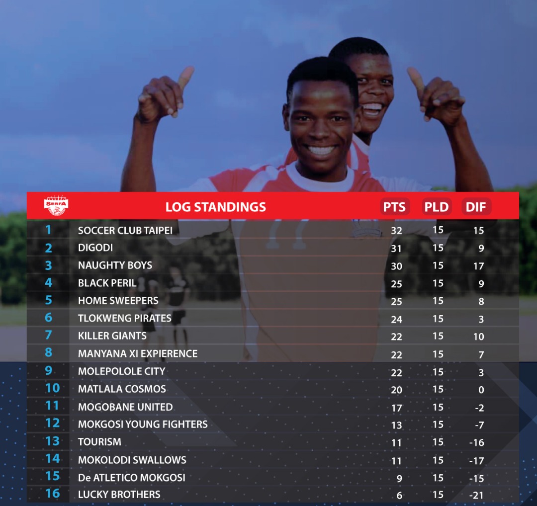 Molepscityfc's tweet photo. https://t.co/rnukjamaQc