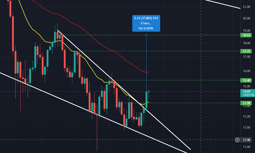 CoinsKid tweet media