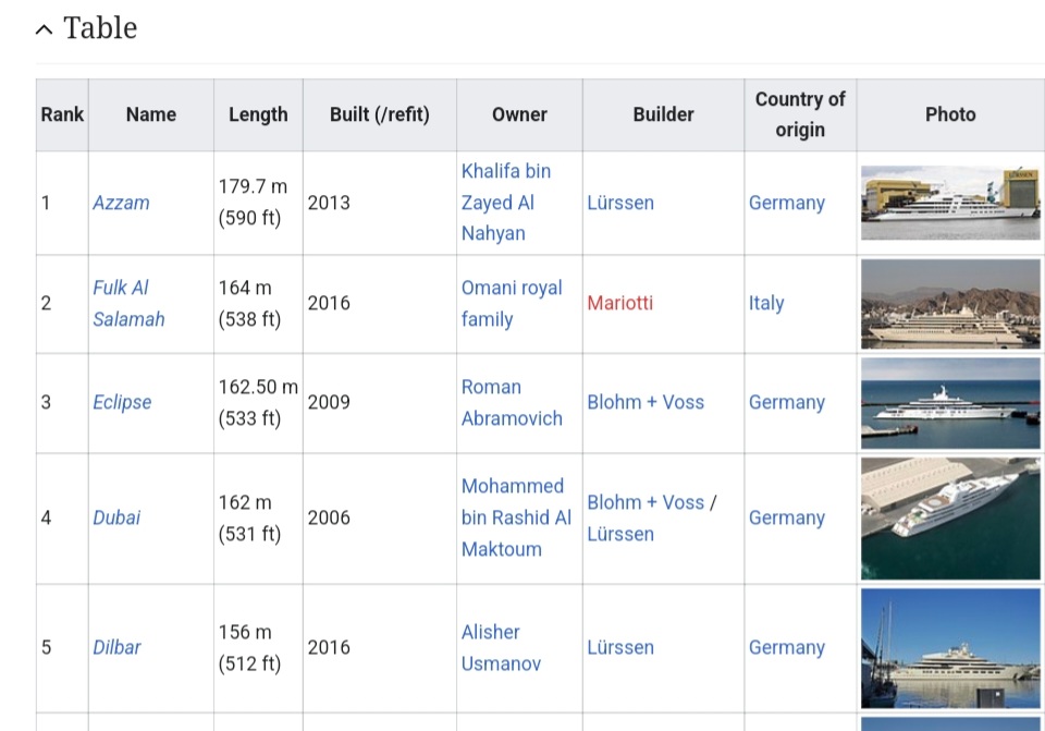 knot_dao's tweet photo. Top 5 from @Wikipedia https://t.co/CL1KevnCb9