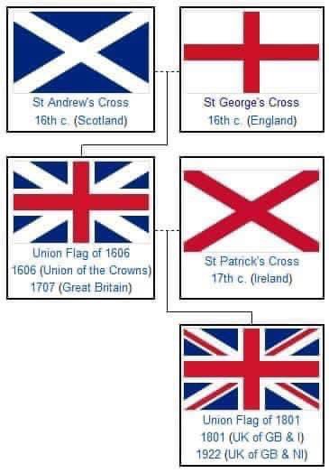 CLLR_Doran_DUP's tweet photo. #Educate #UnionJack #UnitedKingdomOfGreatBritainAndNorthernIreland #StPatricksDay2022 🇬🇧 https://t.co/3xIvo7hIPZ