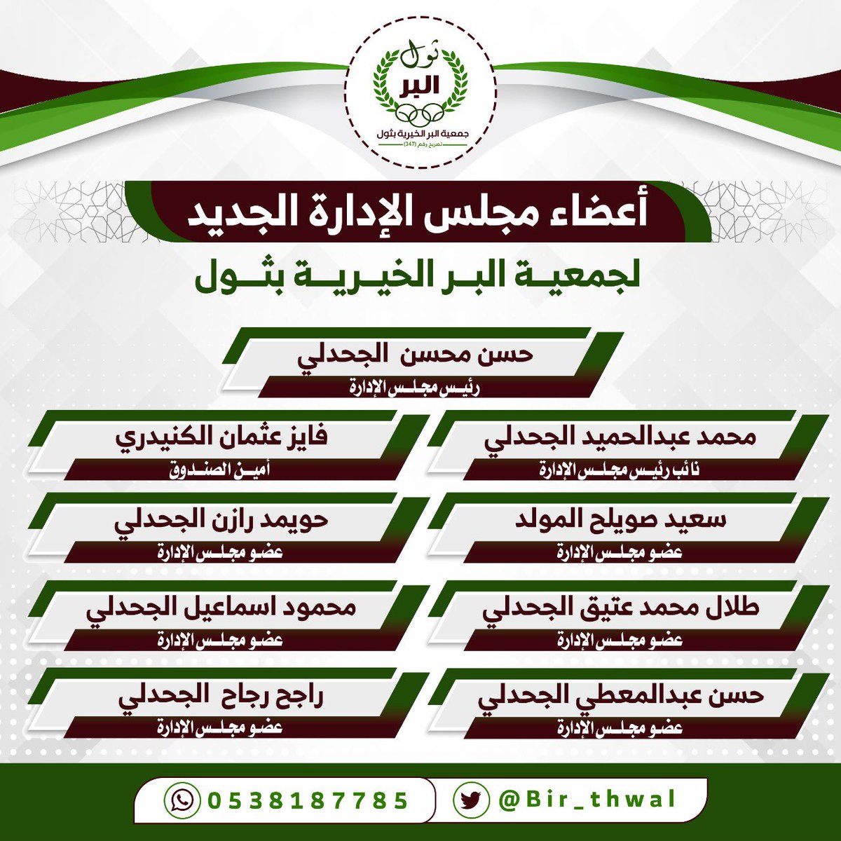 Bir_thwal's tweet photo. 📝 تم عقد اجتماع الجمعية العمومية العادية أمس الأربعاء 1443/8/13 هـ في قاعة الشيخ عبدالله العقيل بحضور الاستاذ احمد الغامدي مشرف الجمعية ممثل مركز التنمية بجدة وتم خلال الإجتماع إنتخاب أعضاء مجلس الإدارة الجديد : https://t.co/IYc7MRW7Fw