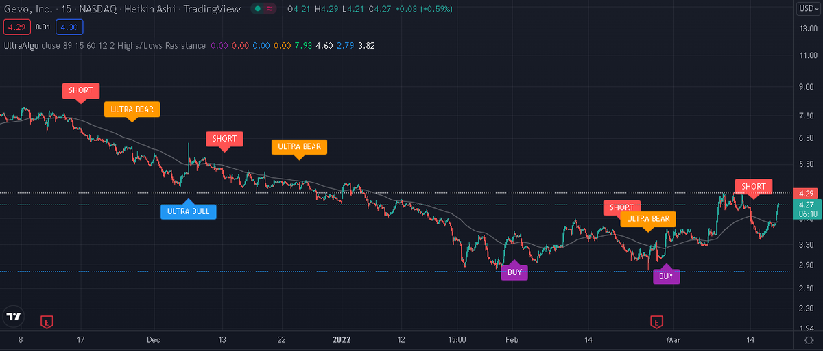 TradingView Chart on Stock $HLI [NYSE]