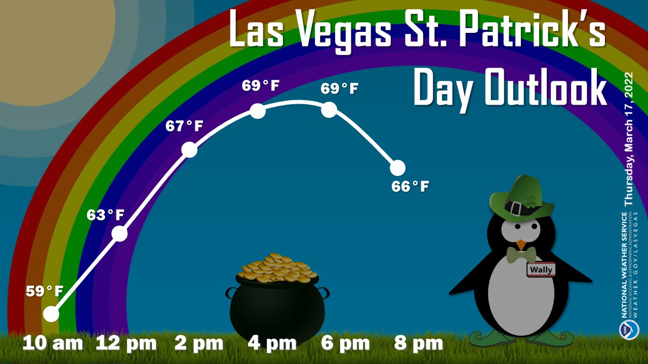 NWS Las Vegas on Twitter "Seasonal temperatures, light winds, and