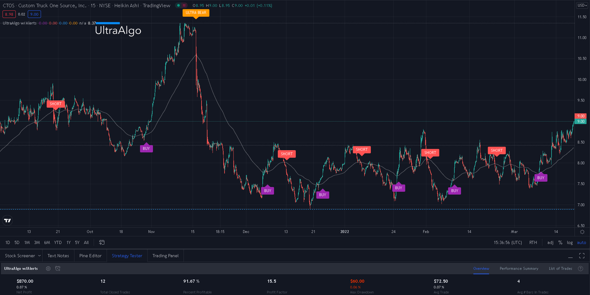 TradingView Chart on Stock $BRC [NYSE]