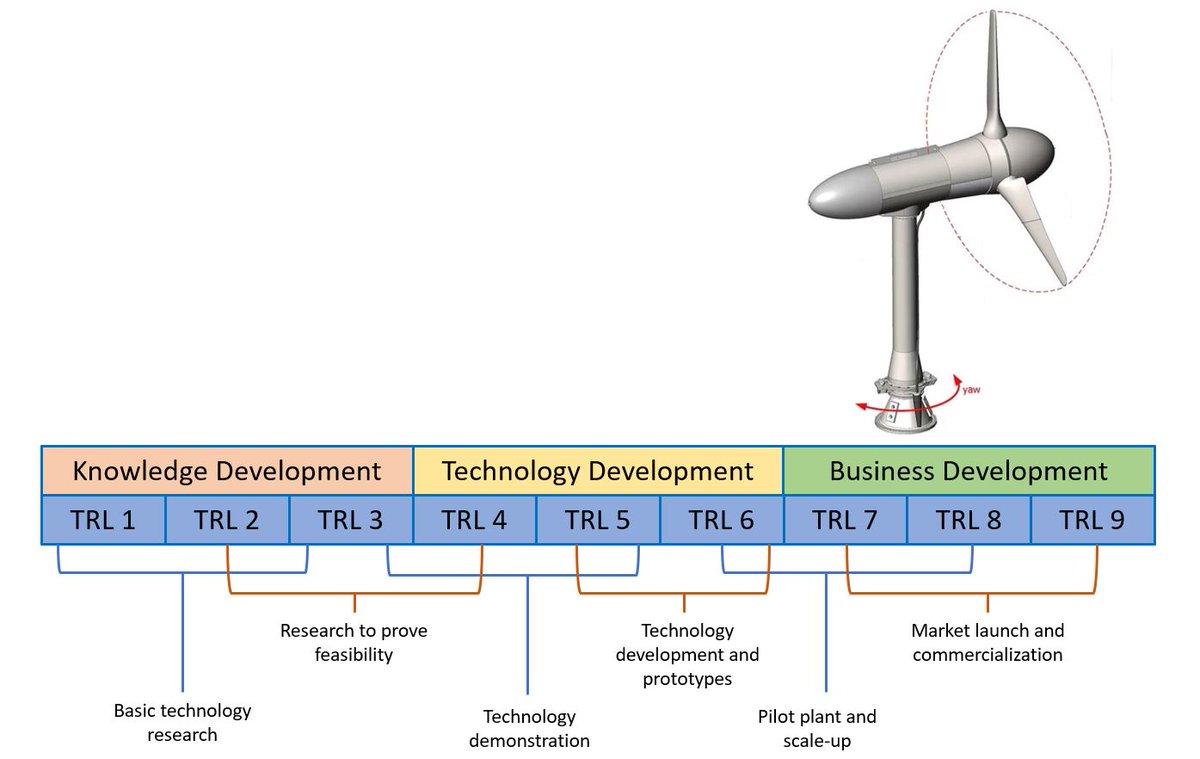 Verdant Power tweet media