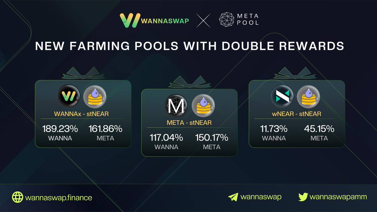 wannaswapamm's tweet photo. Don't forget new farming pools with double rewards WANNAx - stNEAR, META - stNEAR, wNEAR - stNEAR 🔥🔥

Calling on all participating farmers to earn both $WANNA and $META rewards 🧑‍🌾

 👉 https://t.co/DNX49ht9CY https://t.co/eyx4BztcqT