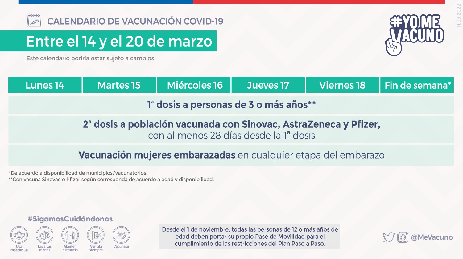Yo Me Vacuno MinisterioSalud on Twitter "📅 La semana entre el 14 y el