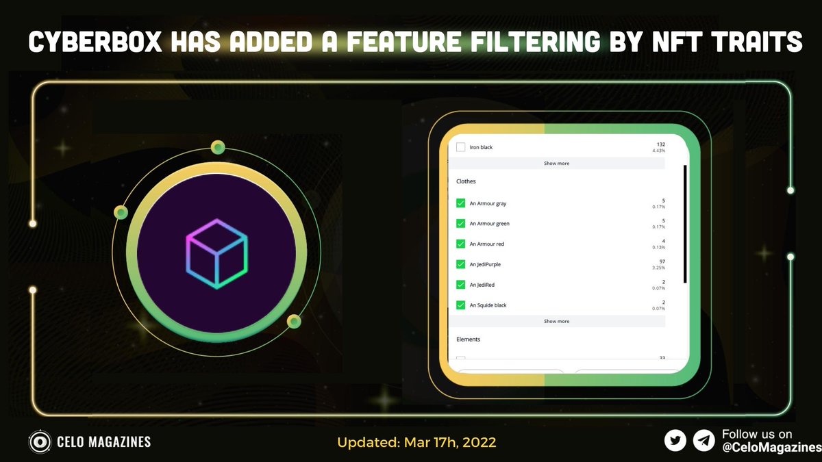 CeloMagazines's tweet photo. 😲 @cybertime_eth has added a feature filtering by #NFT traits
🧐We can now filter NFT traits for our favorite collection in their Marketplace!
Don't fool with it anymore! Try it right now👇
https://t.co/vWDj1HXXwV
#CeloMagazines #CELO #cybertime #NFT https://t.co/0IsMLl3Qgj