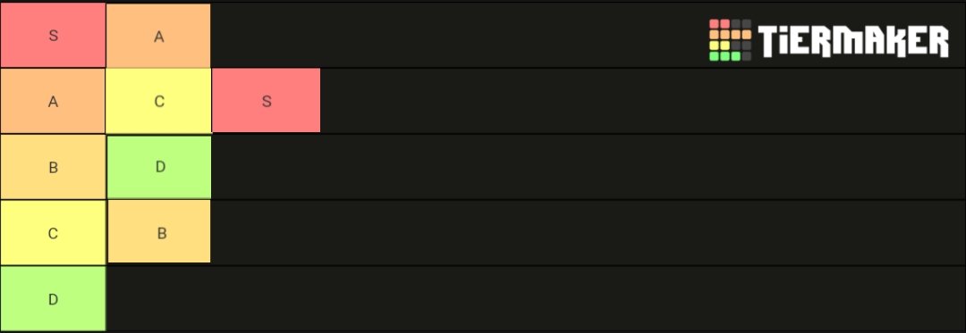 444adriaan's tweet photo. tier list tier tier list https://t.co/UFuio9H2Zk