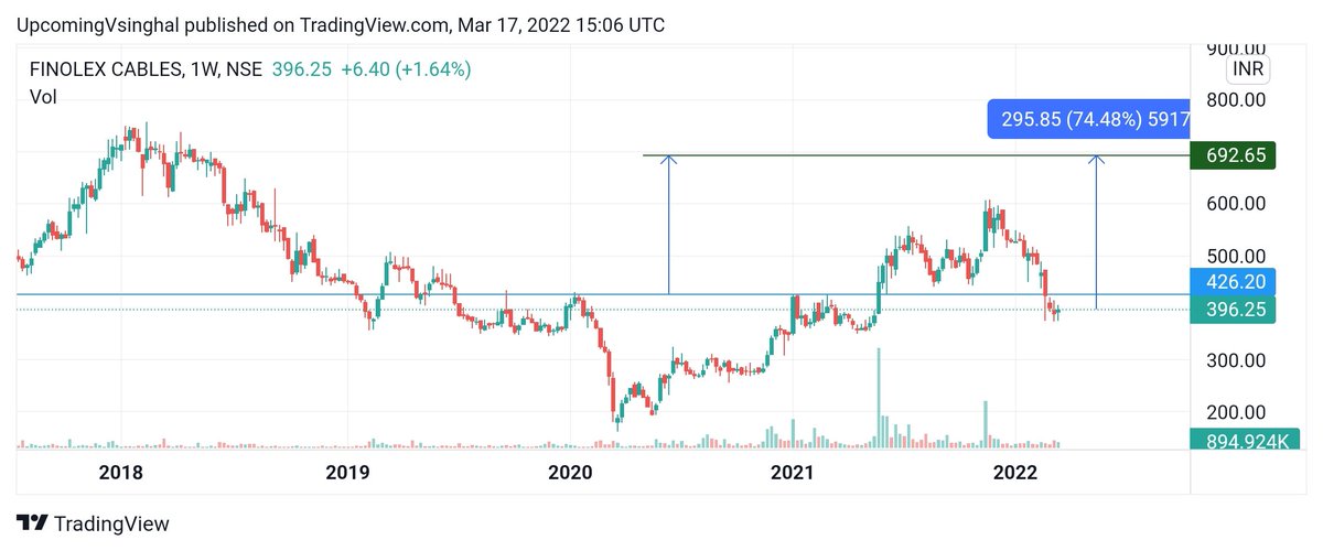 Shobhitcool2001's tweet image. Looking superb for 4-6Months
#Fincables #FinolexCables