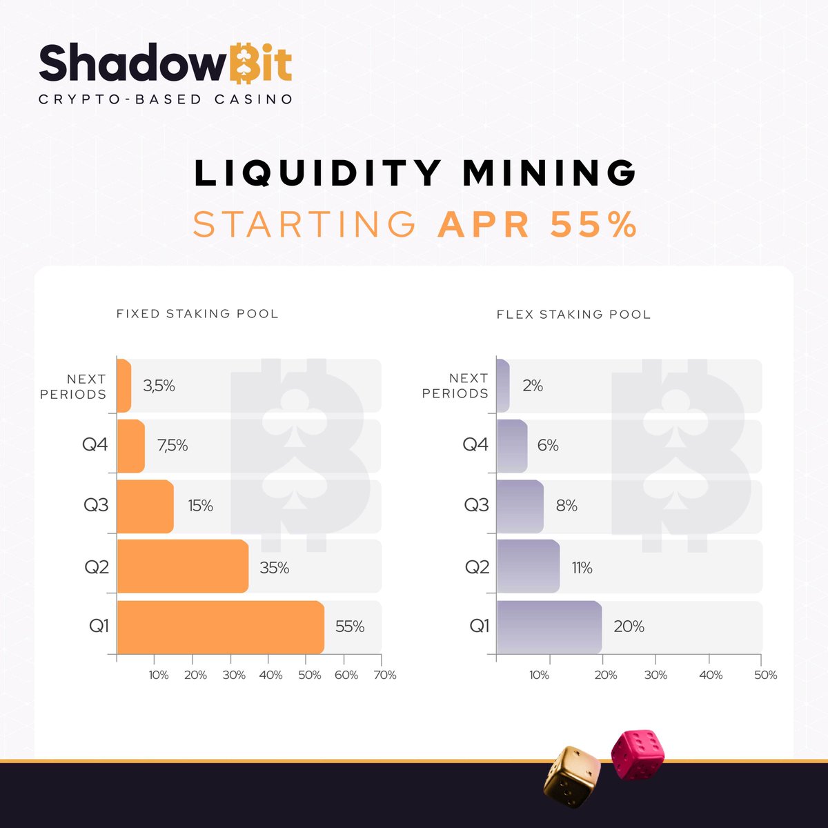 DeFiScale tweet media