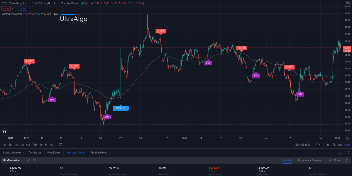 TradingView Chart on Stock $GRBK [NASDAQ]