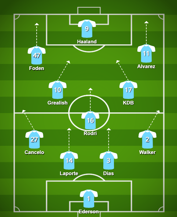 PhilyGoated's tweet photo. Who stops this team from winning the CL https://t.co/jgULEv4sKd