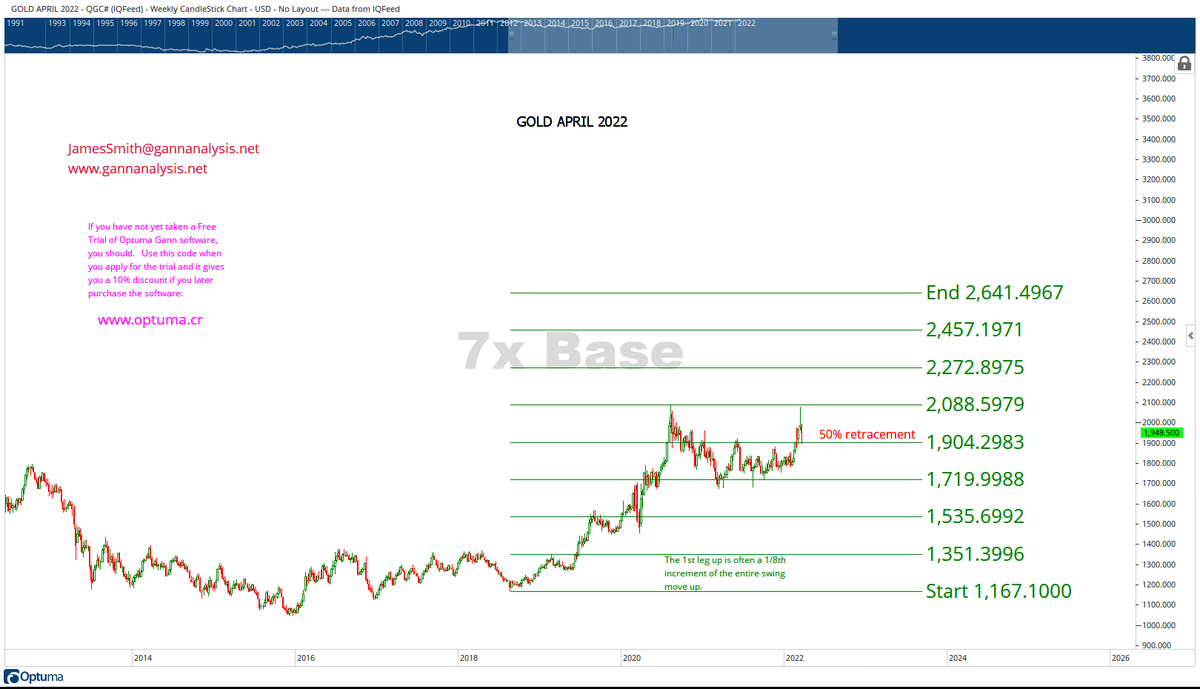 GannAnalysisLLC's tweet photo. Gann Tutorial: How to use Gann's projection technique
to call the top. Watch this video:
https://t.co/LeOh2qHFwZ
https://t.co/0fCZFcZntc Subscribe to my service for one month and learn Gann! Best deal! Reasonable cost. #gannanalysis, #ganntutorial, #optuma, #GannTrader, https://t.co/fGMNPKJtDE