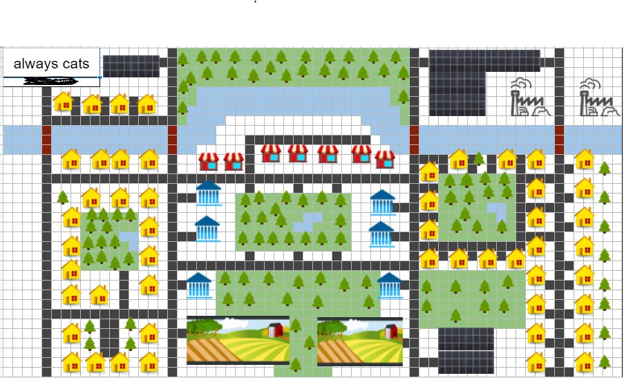 MsBackmanSS's tweet image. Recently, we compared ancient and modern urban planning strategies as part of our Ancient India Unit.  Ss then applied what they&apos;d learned when planning their own cities! So cool to see what they came up with! #wwprsd #6thgradeSS #ancientcivs