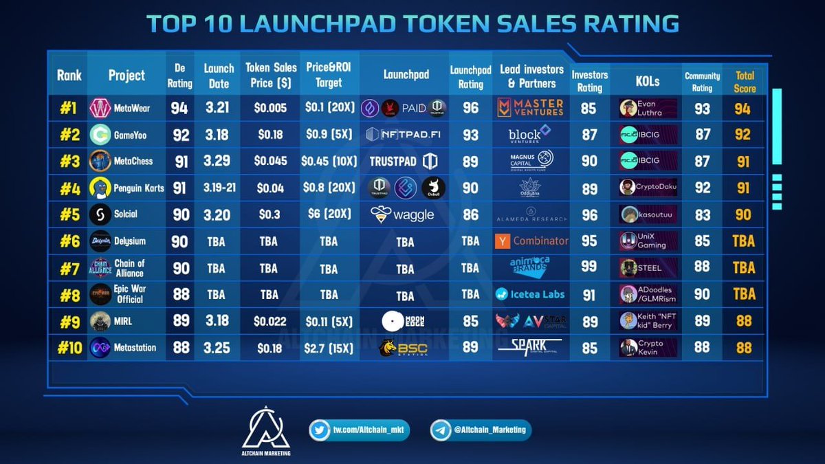 AltChain Marketing tweet media