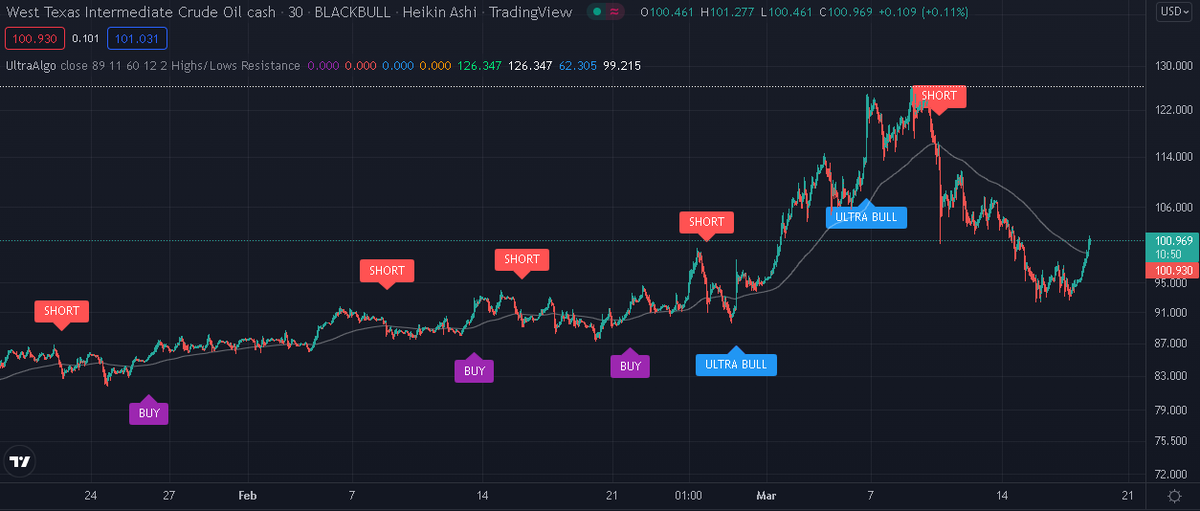 TradingView Chart on Stock $MC [NYSE]